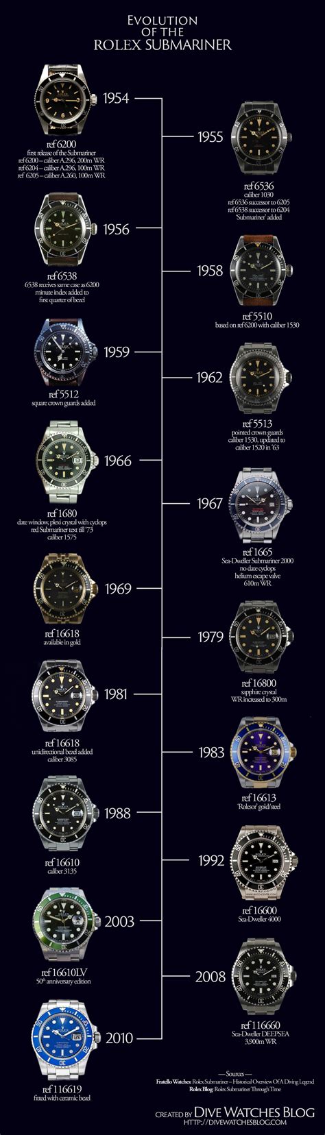 vintage rolex submariner|rolex submariner value chart.